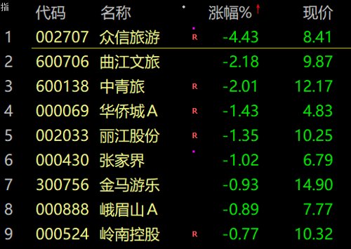 刚刚：建行”热搜第一！系统“崩了”？紧急回应！郑州一核酸点推出年费320元VIP服务！腾讯尾盘拉升，发生了什么？