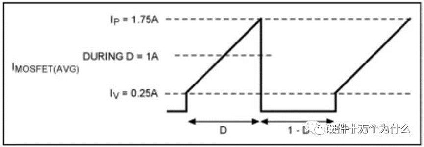 buck电路断续模式解析,buck电路怎么改变占空比