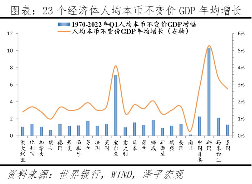 2022房价是涨还是跌,全球房价2023年涨价吗