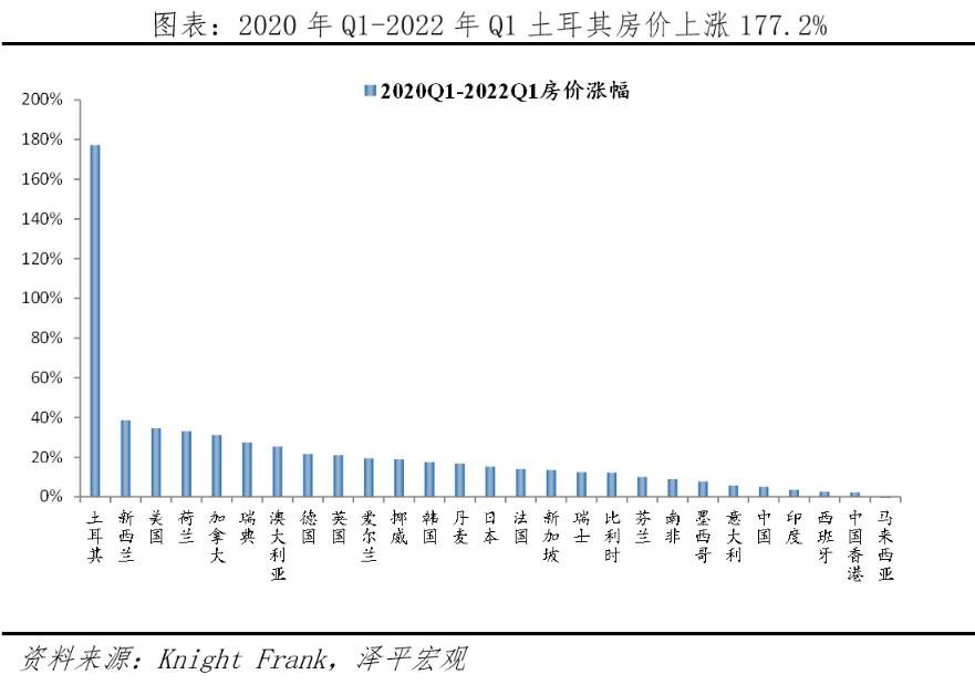 2022房价是涨还是跌,全球房价2023年涨价吗
