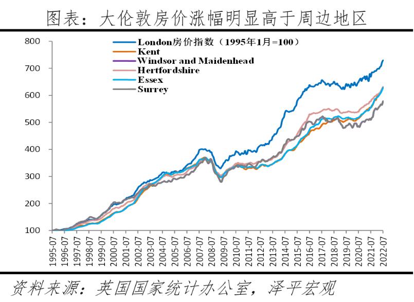 2022全球房价排名,全球房价变化图