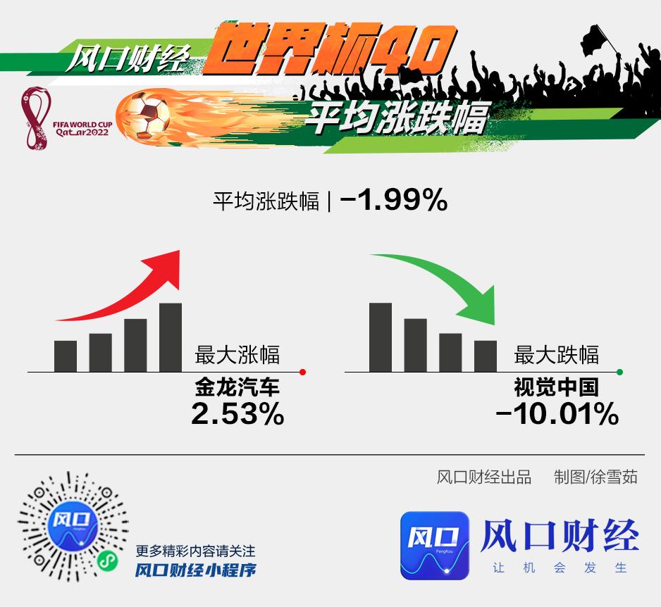 世界杯概念股行情一览,世界杯概念热门股票