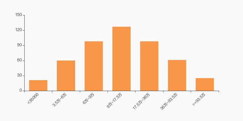 十大流通股东持股比例增加600%,标准股份的控股股东是什么
