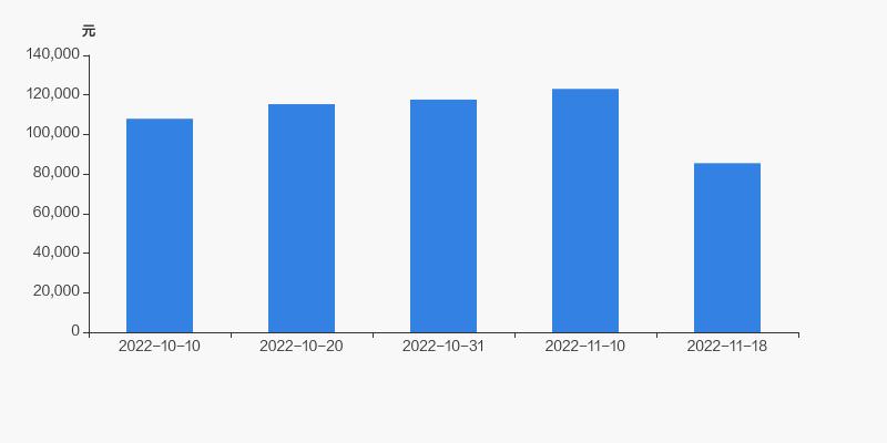 十大流通股东持股比例增加600%,标准股份的控股股东是什么