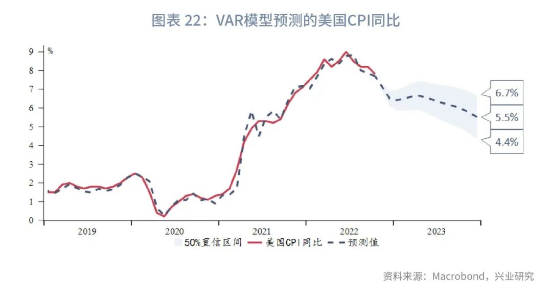 通胀2023年,全球经济接下来是通胀还是通缩