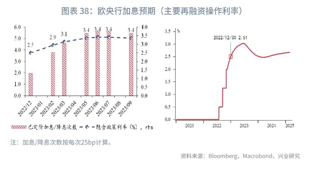 通胀2023年,全球经济接下来是通胀还是通缩