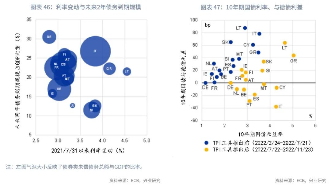通胀2023年,全球经济接下来是通胀还是通缩