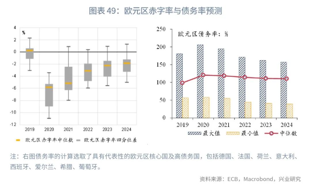 通胀2023年,全球经济接下来是通胀还是通缩