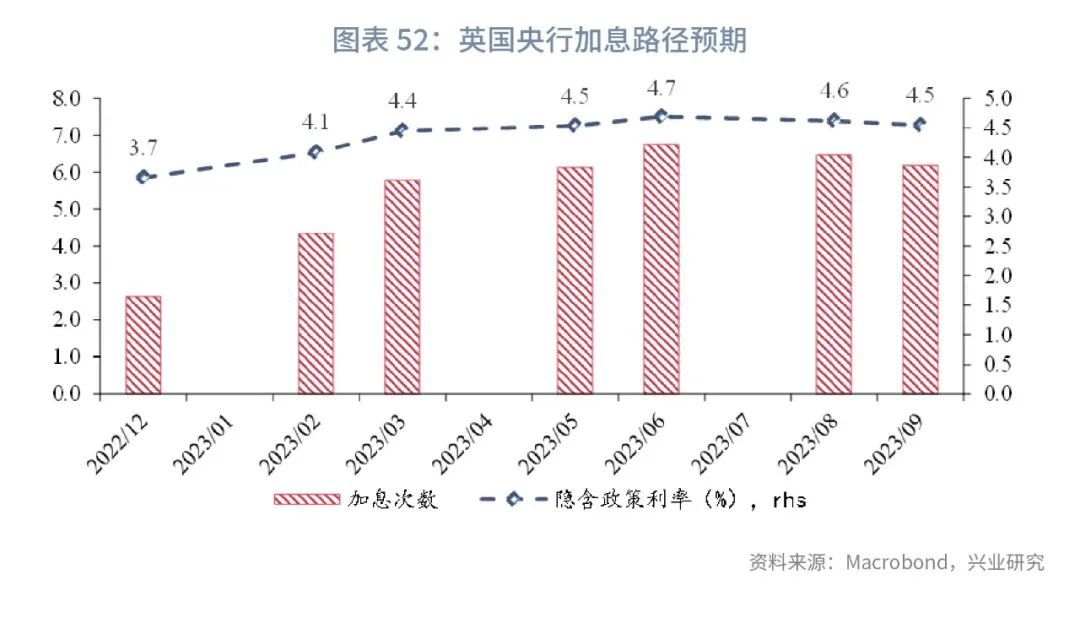 通胀2023年,全球经济接下来是通胀还是通缩