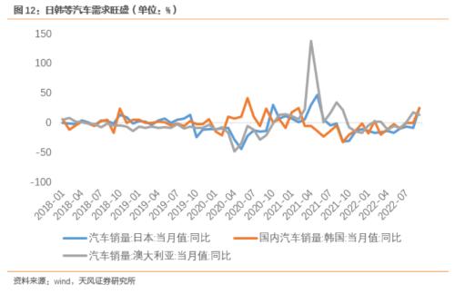 奥密克戎流行期间，消费会如何表现呢？