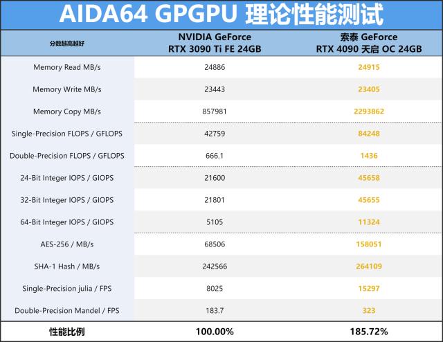 索泰rtx4090天启24g游戏测评,索泰geforcertx4090d24g天启