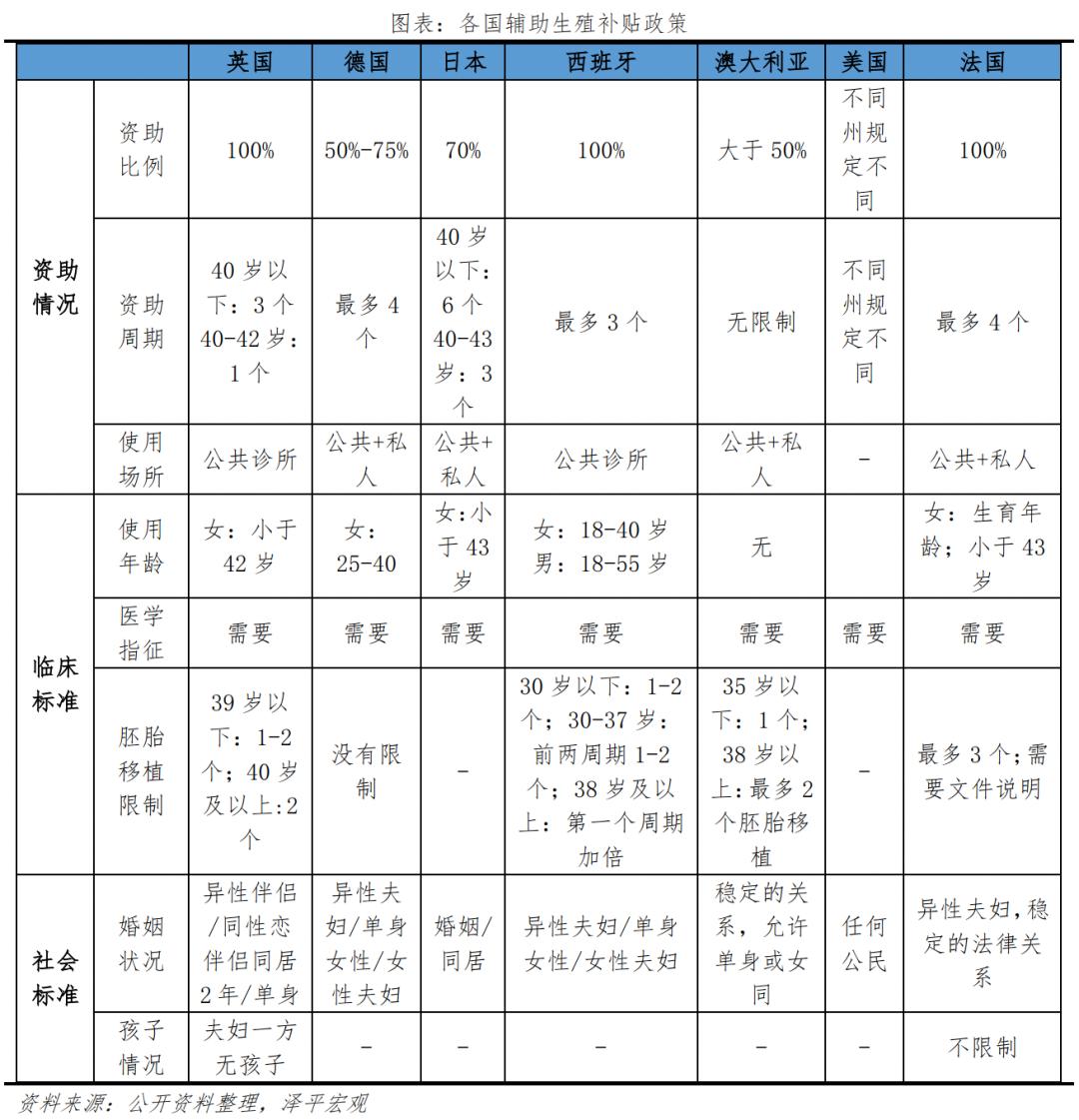 国际医学辅助生殖怎么样,国际辅助生殖