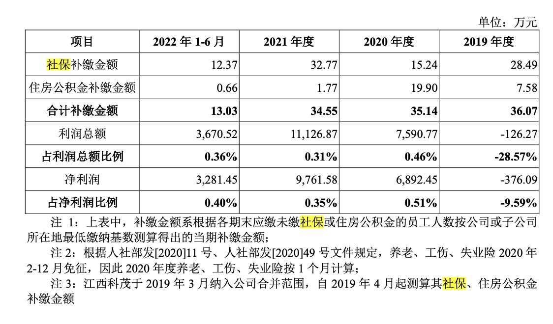 穗绿十字8亿推广费背后多家服务商存关联性