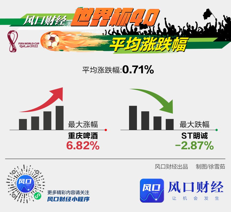 风口财经最新消息今天大盘走势,风口财经今日头条