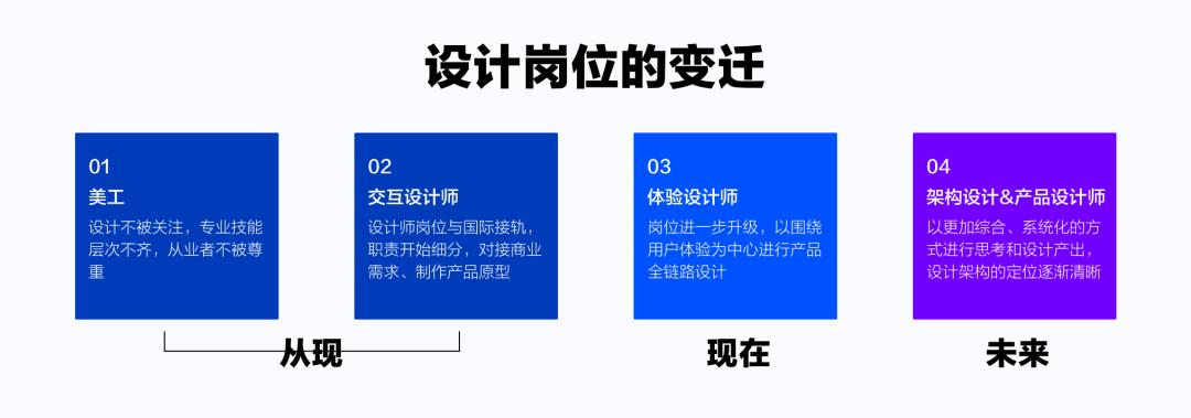 ui设计转产品需要加强哪些能力,ui设计为什么转产品经理