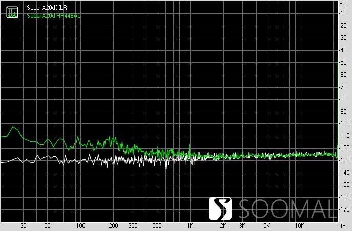 sabaja10d解码器评测,sabaja10d测评