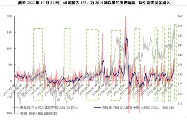 「中国财富·智库专栏」张忆东：2023年港股将迎来做多窗口期，掘金基本面改善的“价值重估”机会