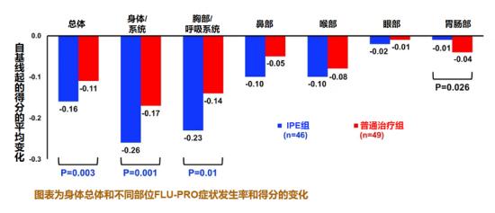 专家建议：预防新冠不妨常备一些IPE