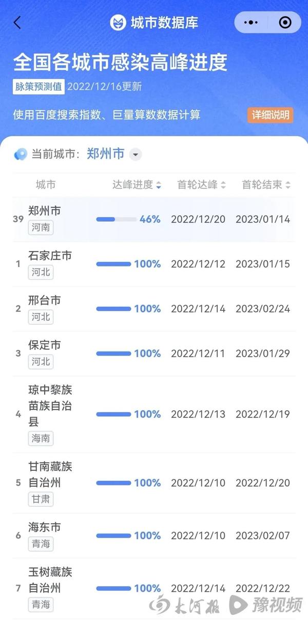 最新全国新冠感染进度表,全国感染进度最新消息公布