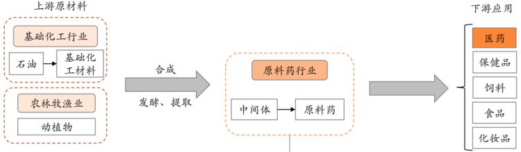 布洛芬网红视频,为何布洛芬一药难求