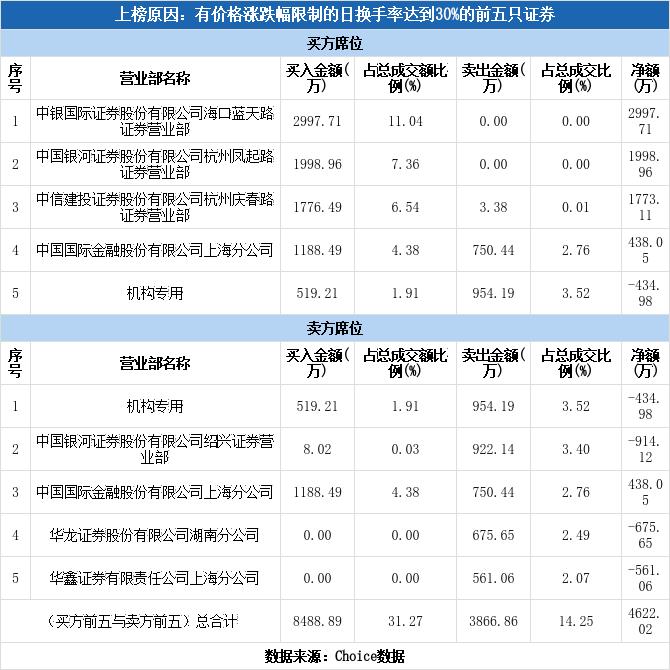 卓创资讯个股解析,卓创资讯龙虎榜的机构席位溢价