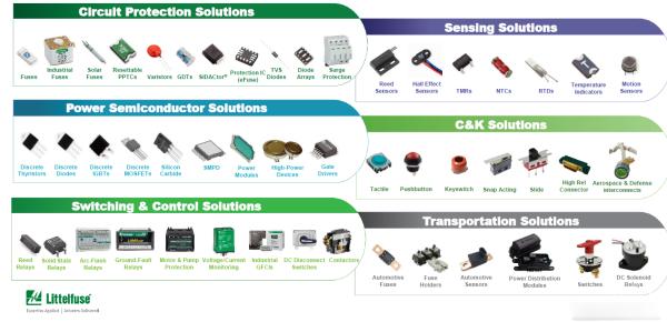 力特电子保险丝型号,力特公司