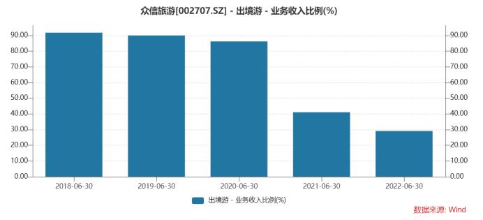 取消出入境隔离措施意味着什么,中国调整出入境政策短期免签