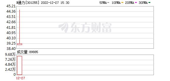 通力科技龙虎榜数据7月6日,通力科技6月20日龙虎榜数据