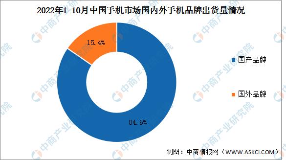 2022年全球手机出货量预测,近几年中国手机市场变化原因分析