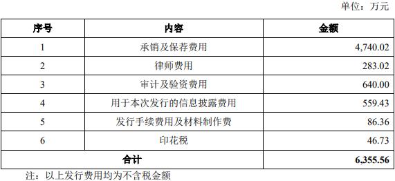 首创证券破发率,首创证券收盘涨10.01%