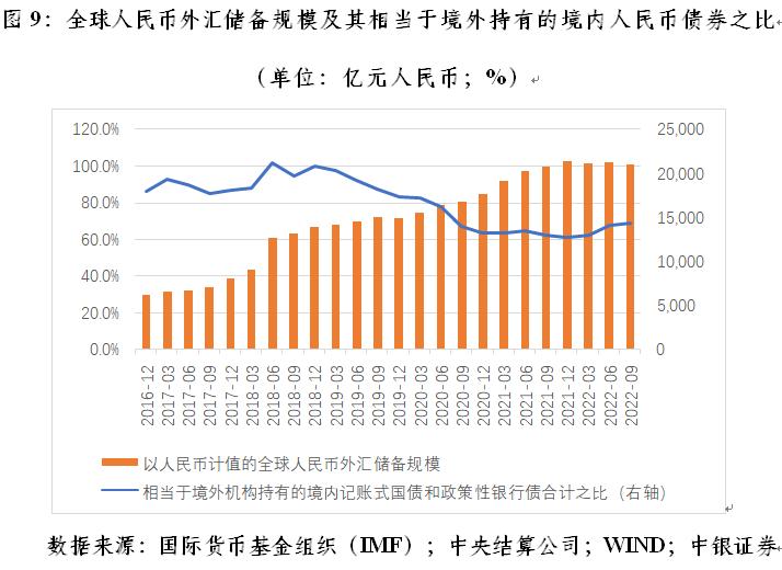 管涛关于外汇储备问题,管涛外汇局
