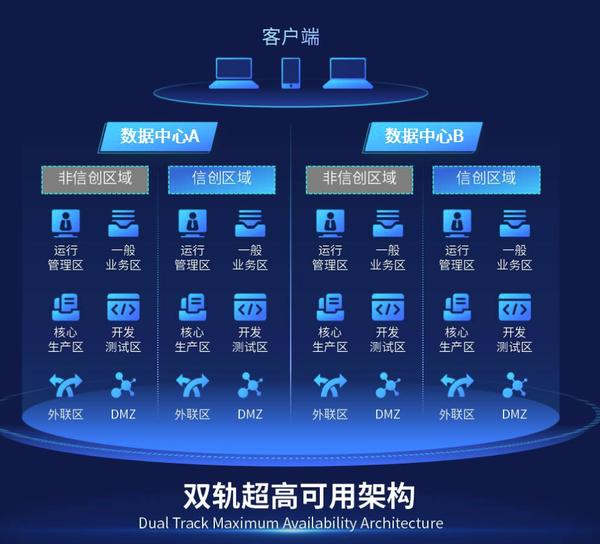 信创行业迎来历史机遇,信创产业迎来新一轮发展机遇