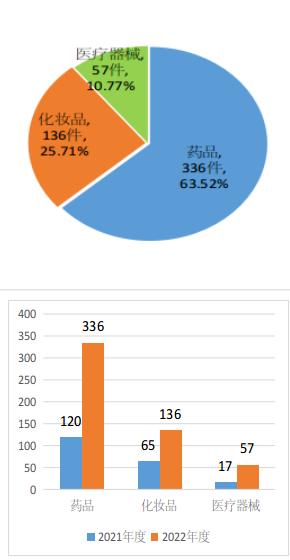 江阳区药监局投诉电话,泸州市场监管举报中心