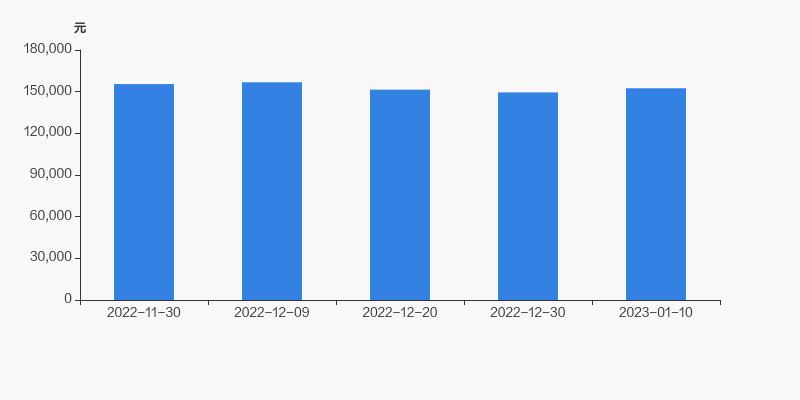 山西证券股东持股,山西证券股东户数连续4期下降