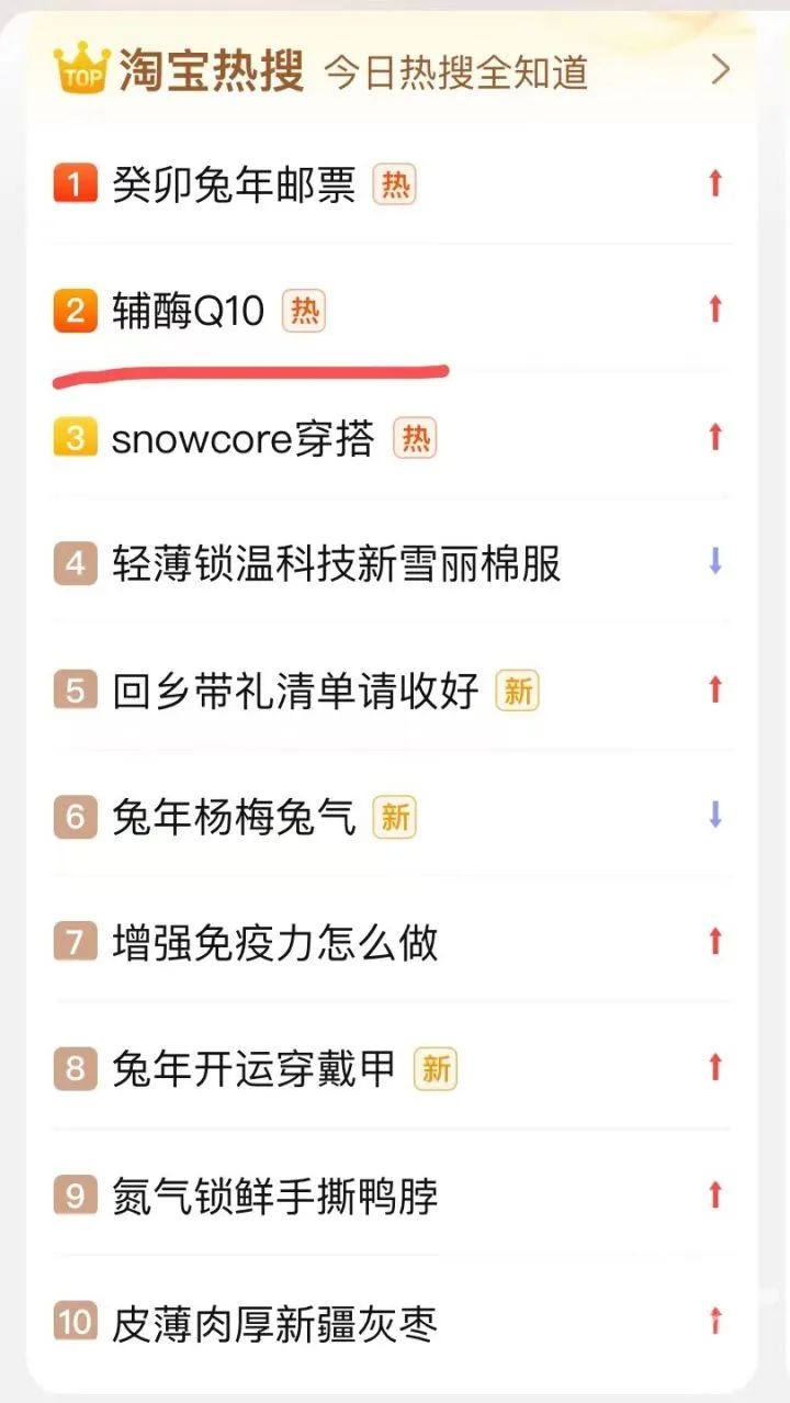 阳康后怎么选辅酶q10,阳康过后胸闷气短可以吃辅酶q10吗