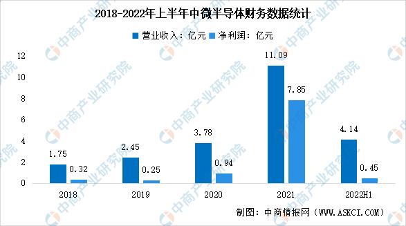半导体行业2023年市场行情,展望2023年半导体行业8大趋势