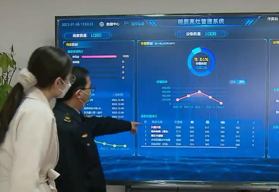 互联网明厨亮灶实现方式,互联网明厨亮灶确保消费更放心