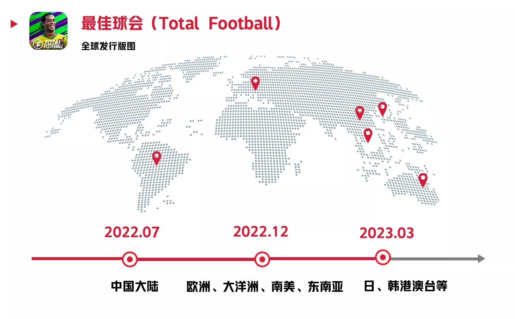 新游接棒在即海外反馈正向望尘科技能否接好体育游戏“第一棒”？|IPO观察