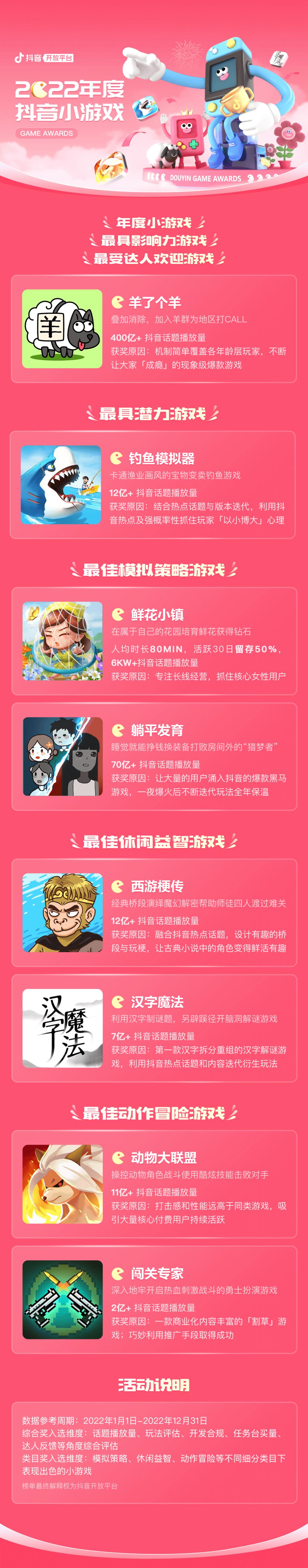 抖音小游戏新上线的什么,抖音小游戏是从哪一年开始普及的