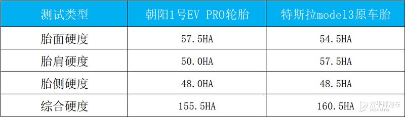 model3用的是ev专用轮胎吗,model3pzero轮胎