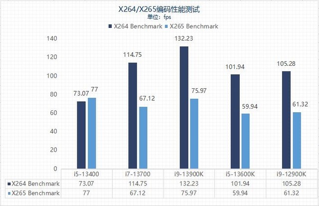 13代酷睿选i7还是i9笔记本,13代酷睿选用哪个好
