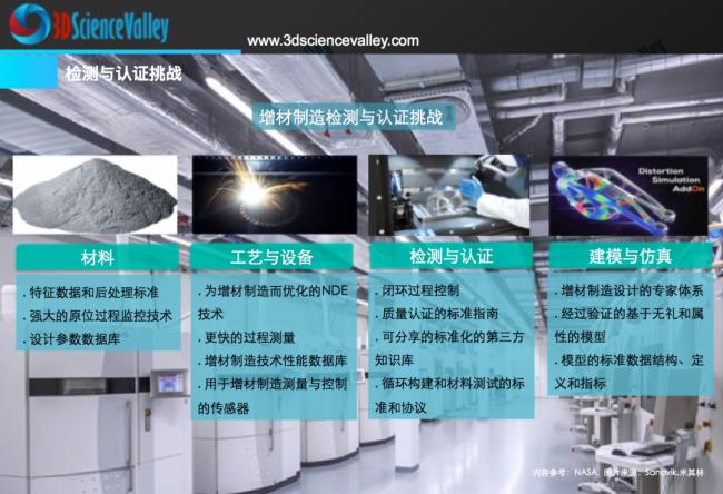 ASTM出台3D打印粉末质量F3571和航空零件F3572两项新标准，推动产业化进程！
