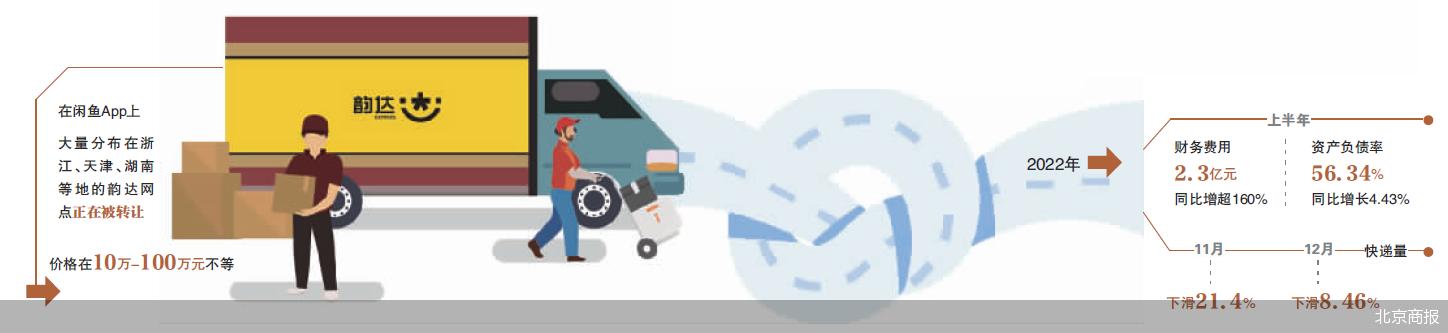 韵达目前形势,韵达丢失怎么处理