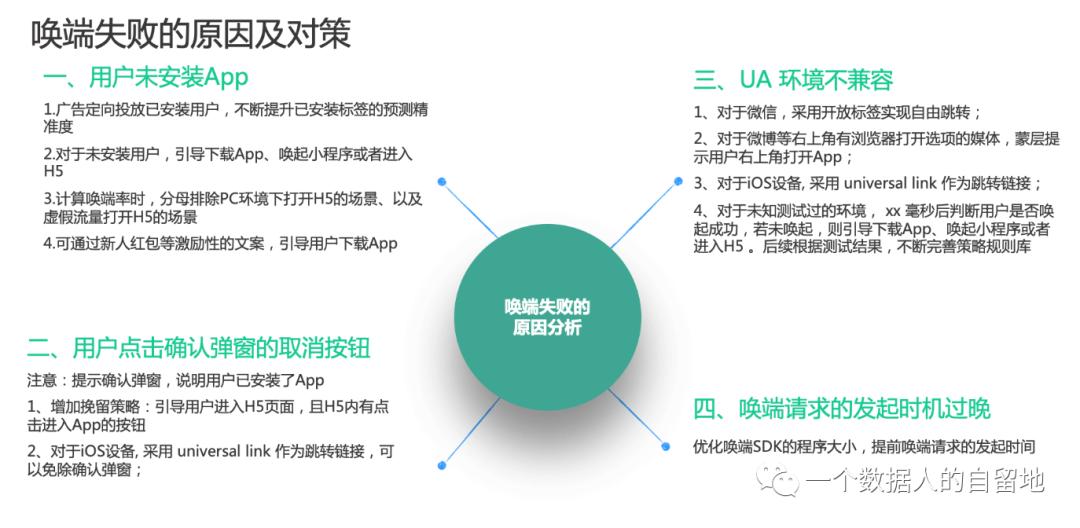 怎么提升应用运行稳定性,如何提高自己的手机应用占用率