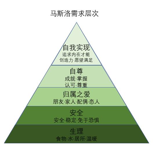 团队管理游戏设计,设计一个团队协作的游戏