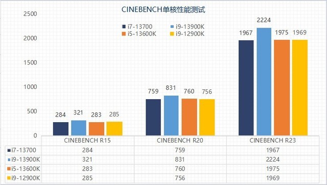 13代酷睿选i7还是i9笔记本,13代酷睿选用哪个好
