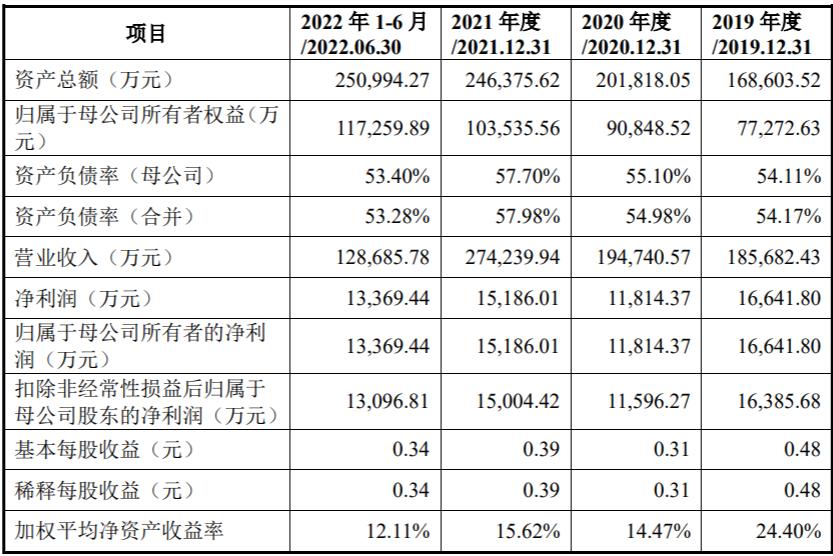 柏诚股份预期收益,柏诚股份介绍