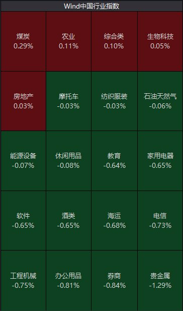 地天板战法详解,地天板涨停没封住