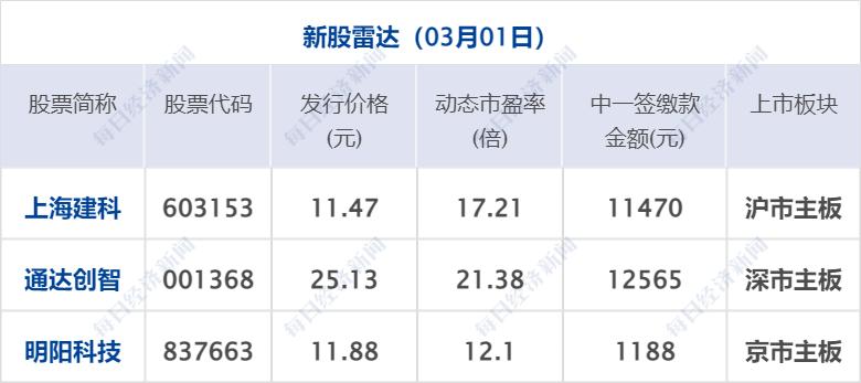 早财经丨苹果官宣：这项服务全线涨价；“海空卫士”王伟之父辞世；国办发文，中医药重磅利好