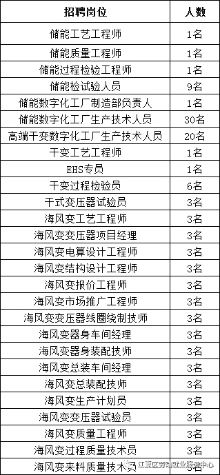 江夏区庙山工业园招聘,招聘江夏附近的工作